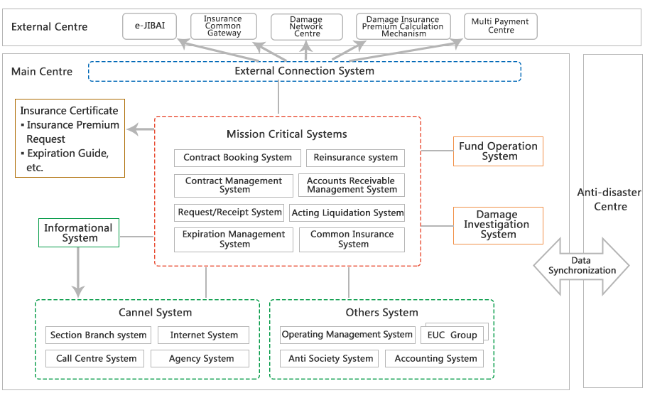 life insurance management system